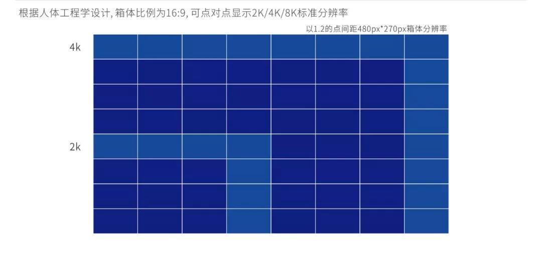 戶內(nèi)固裝，戶內(nèi)租賃